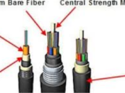The Ultimate Guide to ଆଉଟୱର୍କ Fiber Cable: Enhancing Network Connectivity in Any Environment