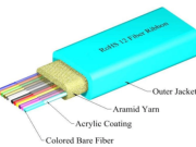The Revolutionary Power of Ribbon Fiber Cable